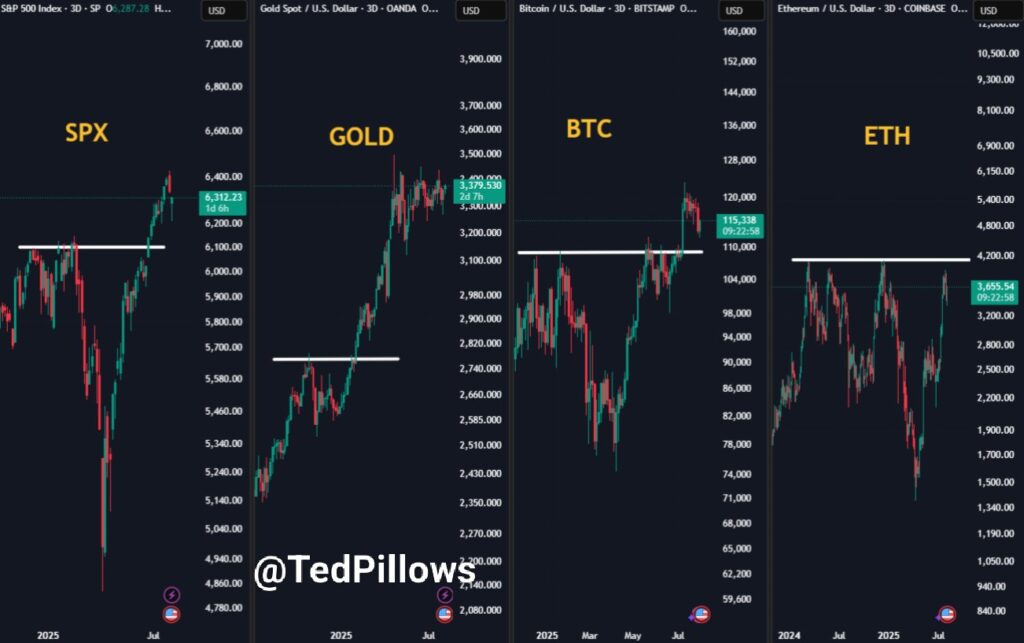 gráfico de varios activos.