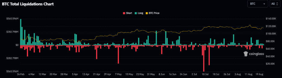 Gráfico de liquidaciones de posiciones de bitcoin