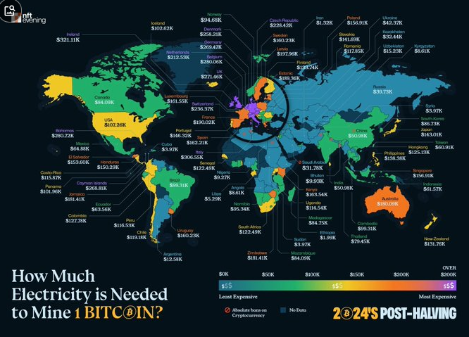 Costo de electricidad por minar 1 BTC en Argentina es de 12.000 dólares