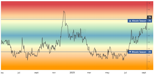 Gráfico del índice de altseason
