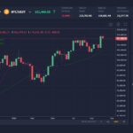 “Bitcoin a más de 120.000 dólares: ¿Es el momento de invertir?”