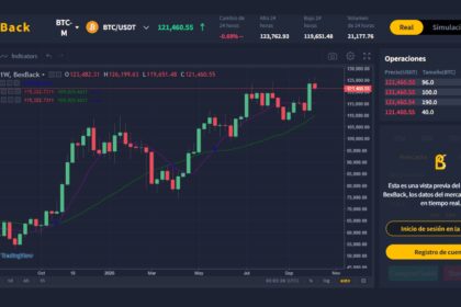 “Bitcoin a más de 120.000 dólares: ¿Es el momento de invertir?”