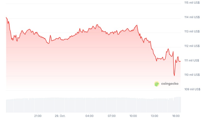 Gráfico del precio de bitcoin (BTC) en las últimas 24 horas.