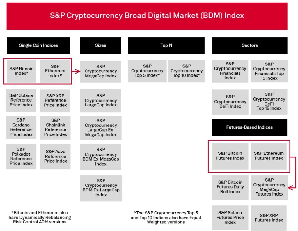 Recuadro con apartados en rojo, negro y gris, que tienen palabras adentro.